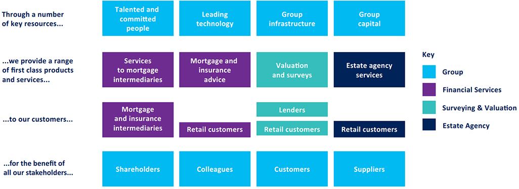 Business Model
