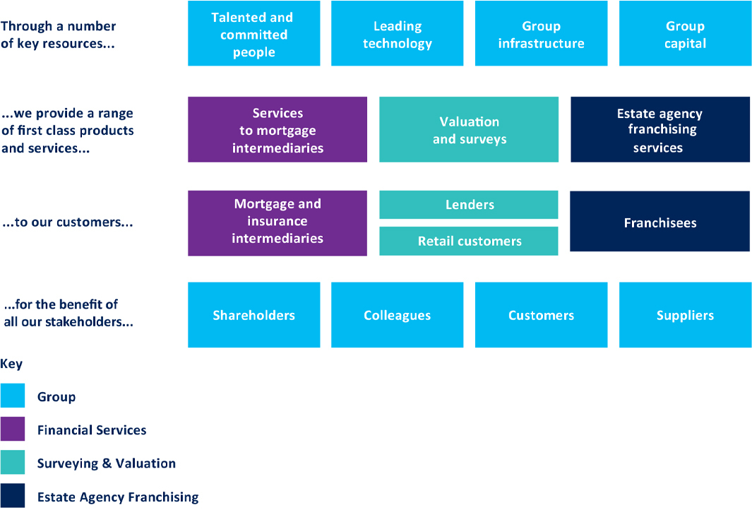 Business Model