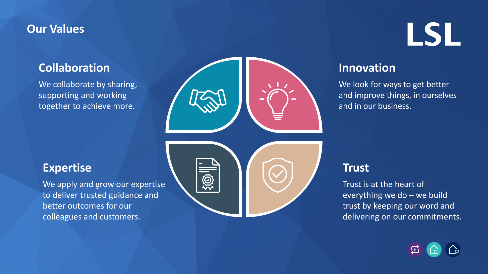 Our Values and Culture